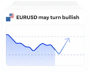 Biểu đồ EURUSD với dự báo giá tăng.